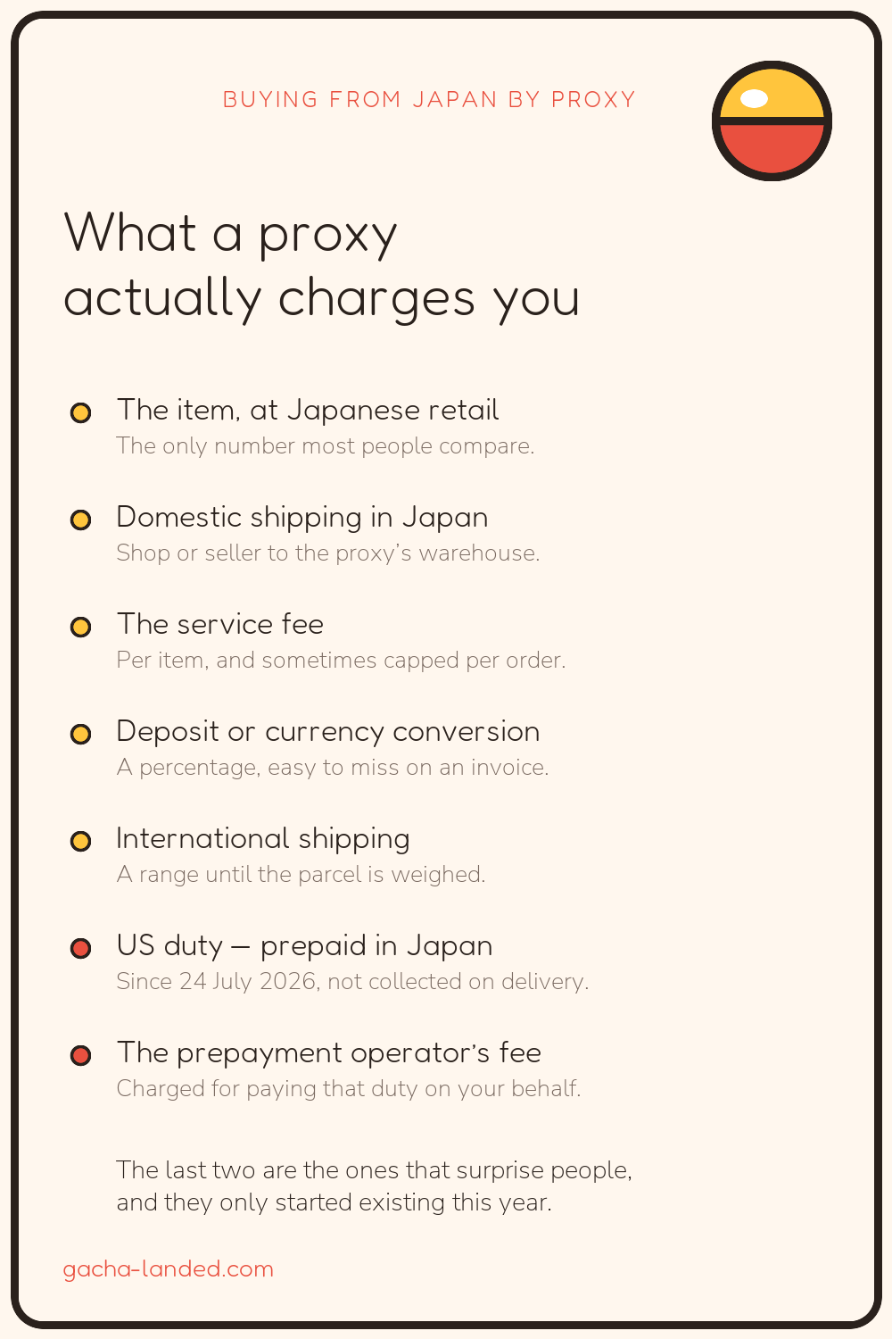 The seven lines that make up what a Japanese proxy service charges, ending with US duty prepaid in Japan and the prepayment operator fee.
